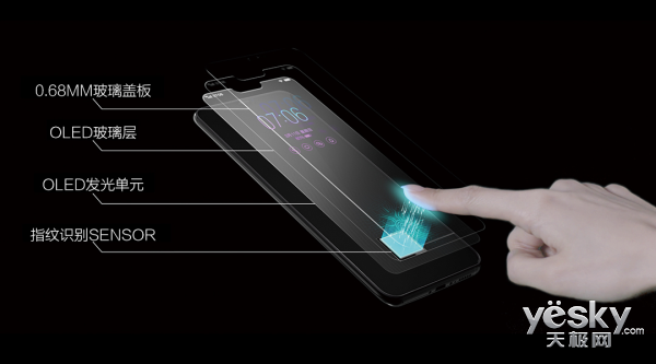 ռȳ90% vivo X21ֻ