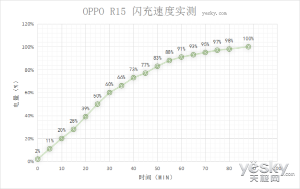 ɳԼСʱ OPPO R15ϵȫֻ/ֳɫ