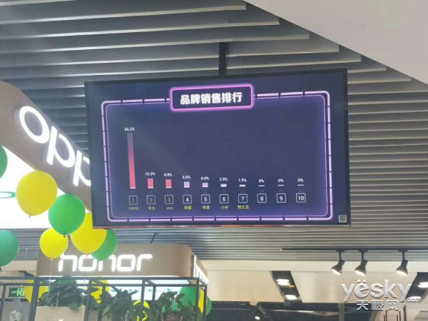 OPPO¼¼ R15ϵȫֻԽR11