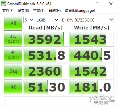 NVMeƣ970EVO̬Ӳ̵ٶȾ˾