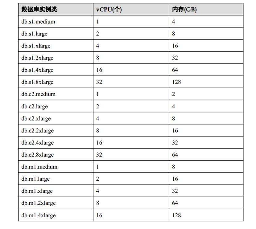 https://res.infoq.com/news/2017/05/huawei-RDS-devops-data-cloud/zh/resources/%E5%9B%BE%E7%89%871.png