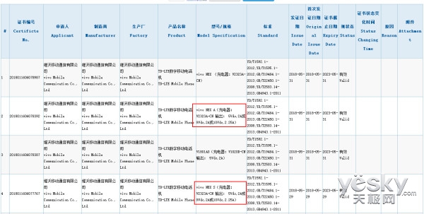 桤ȫֻvivo NEX3C֤汾֧22.5W