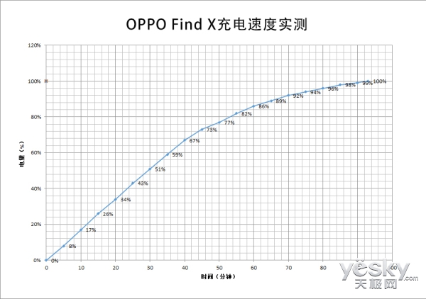 δ콢־ OPPO Find X