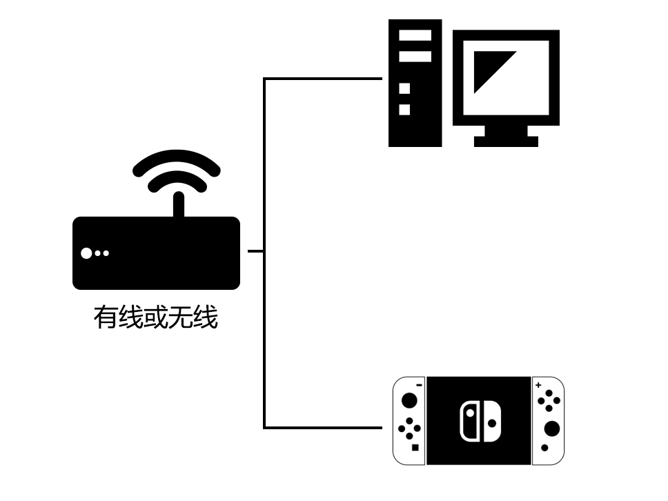 μSwitchϷSwitchϷٽ̳