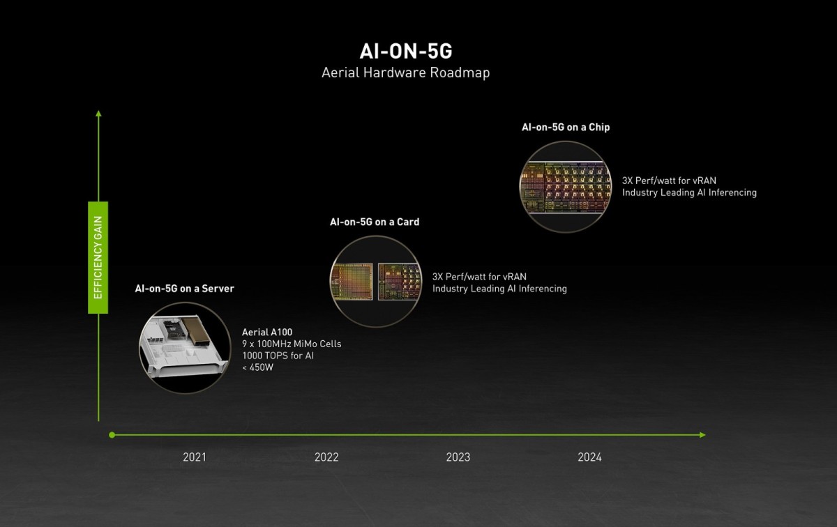 Arc Aerial Ran Computer NVIDIA Aerial 5G扩大对Arm架构支持 并助力顶级高校探索人类起源_第1页_比特网