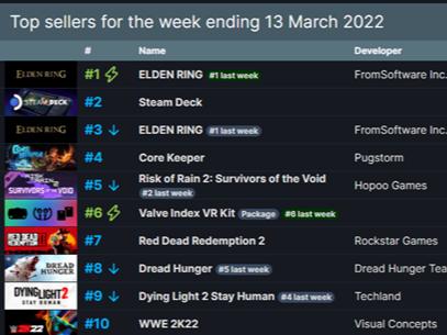 Ƿܰ԰steamһ