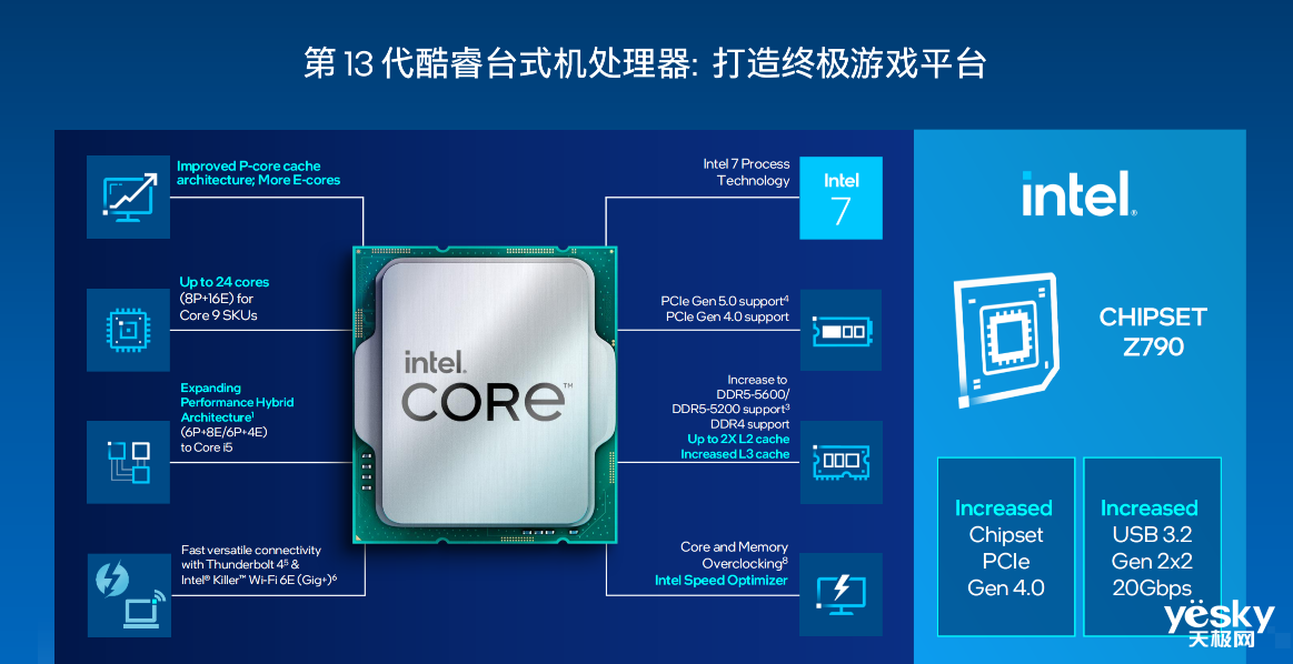 英特尔发布第13代酷睿台式机处理器：24核酷睿i9频率达5.8GHz，多线程