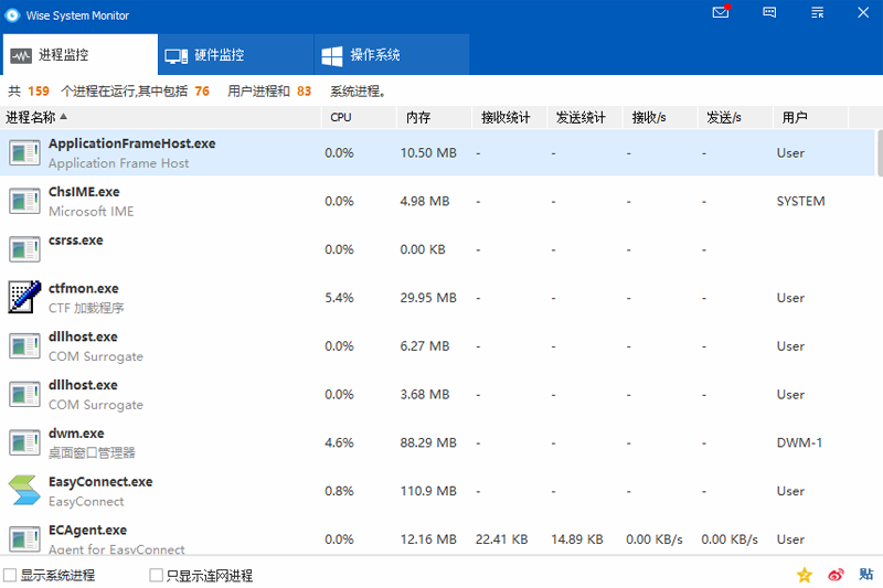 Wise System Monitorͼ2