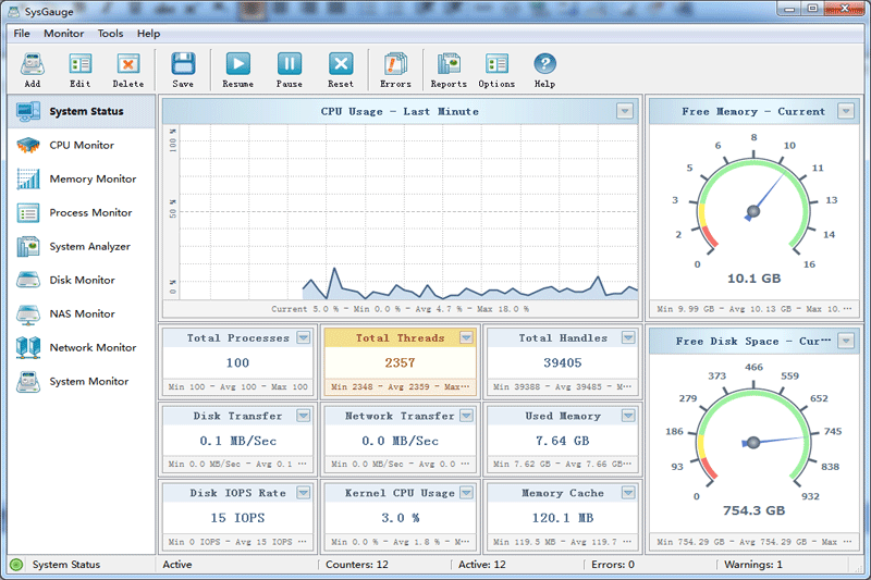 SysGaugeͼ2