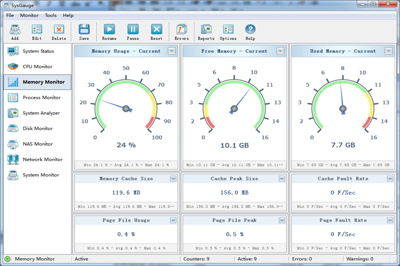 SysGaugeͼ3