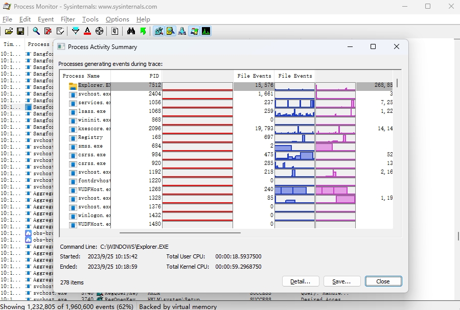 Process Monitor°ͼ2