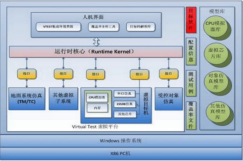 vTestͼ2