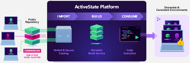 ActivePerlͼ1
