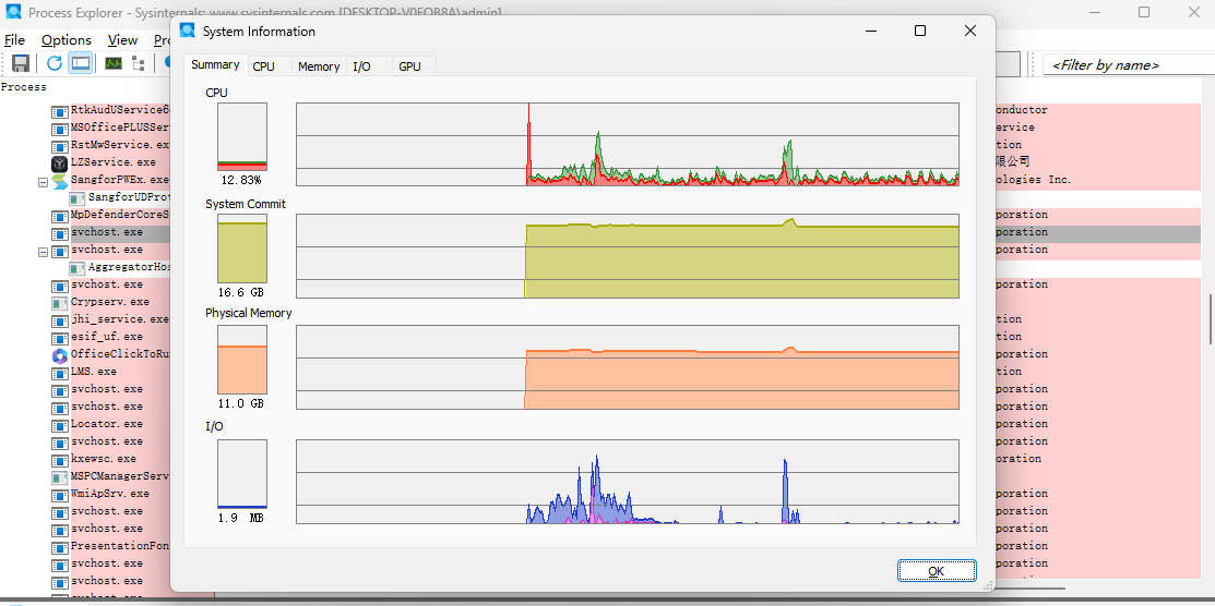 Process Explorer԰ͼ4