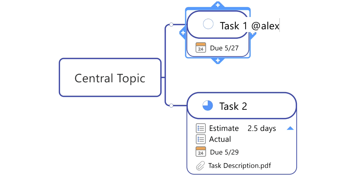 MindManager°ͼ1