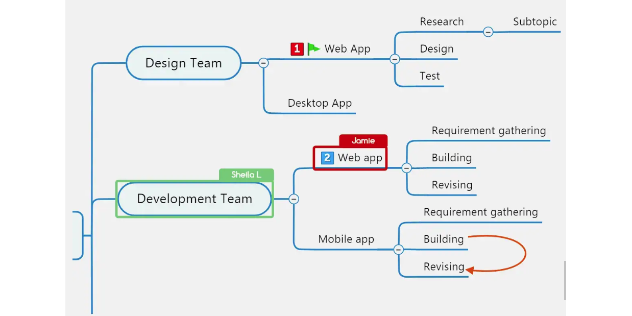 MindManager԰ͼ2