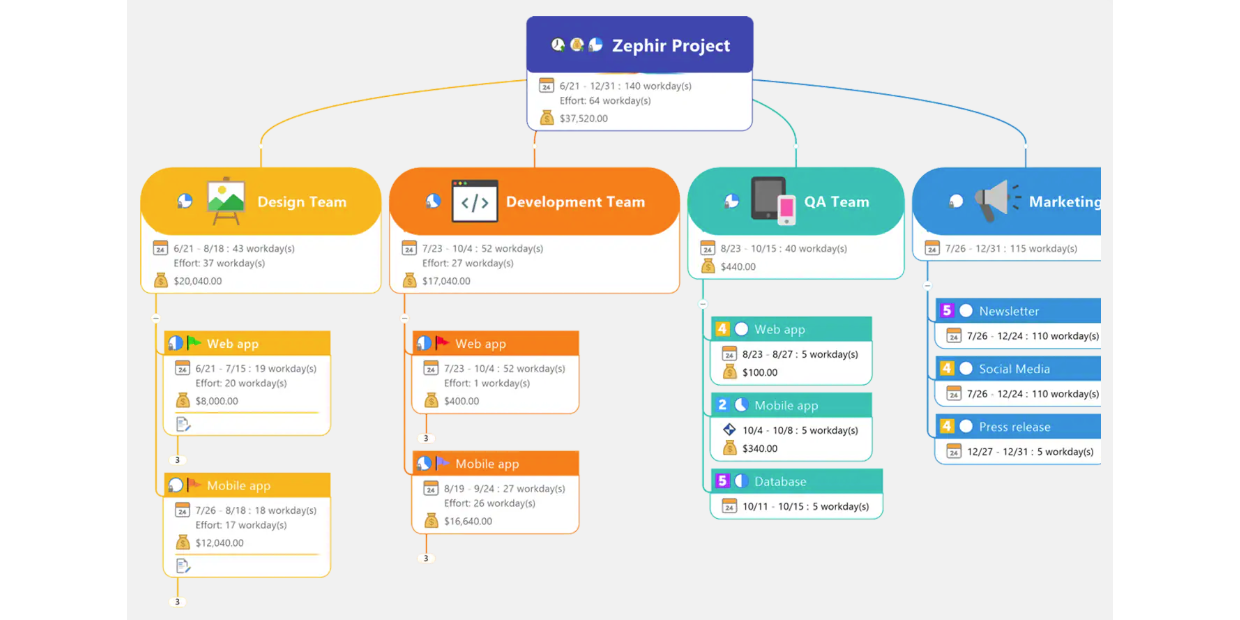 MindManager԰ͼ3