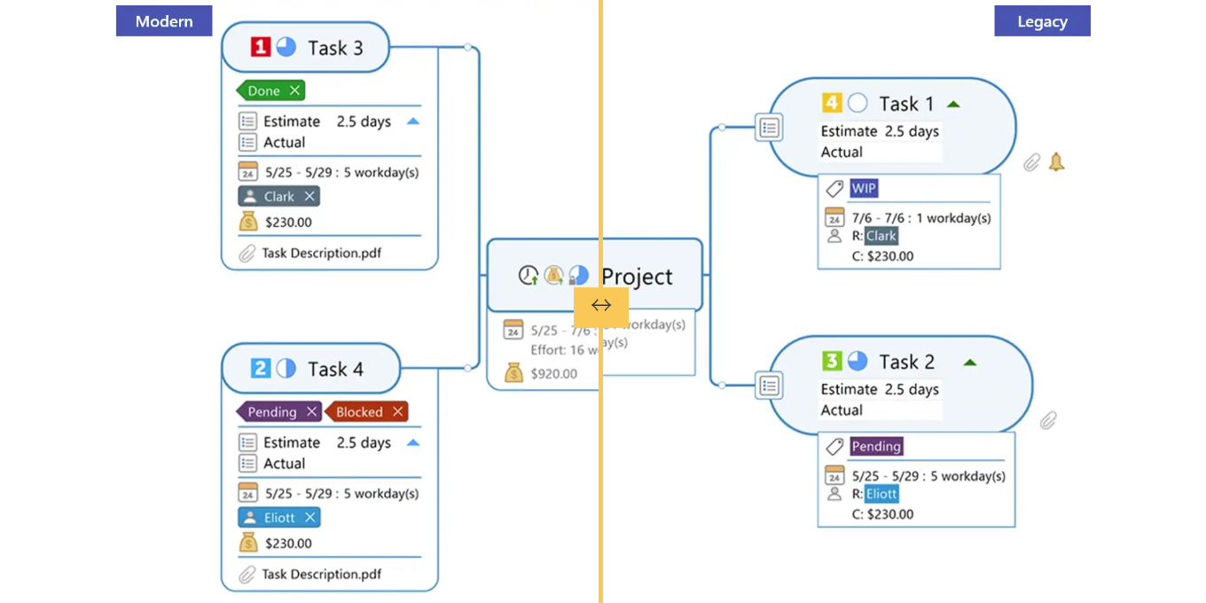MindManager԰ͼ5