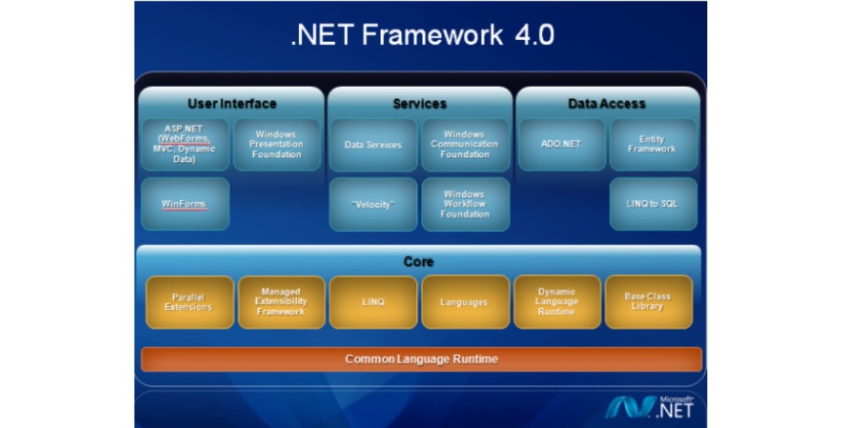 Microsoft .NET Framework 4.0ͼ1
