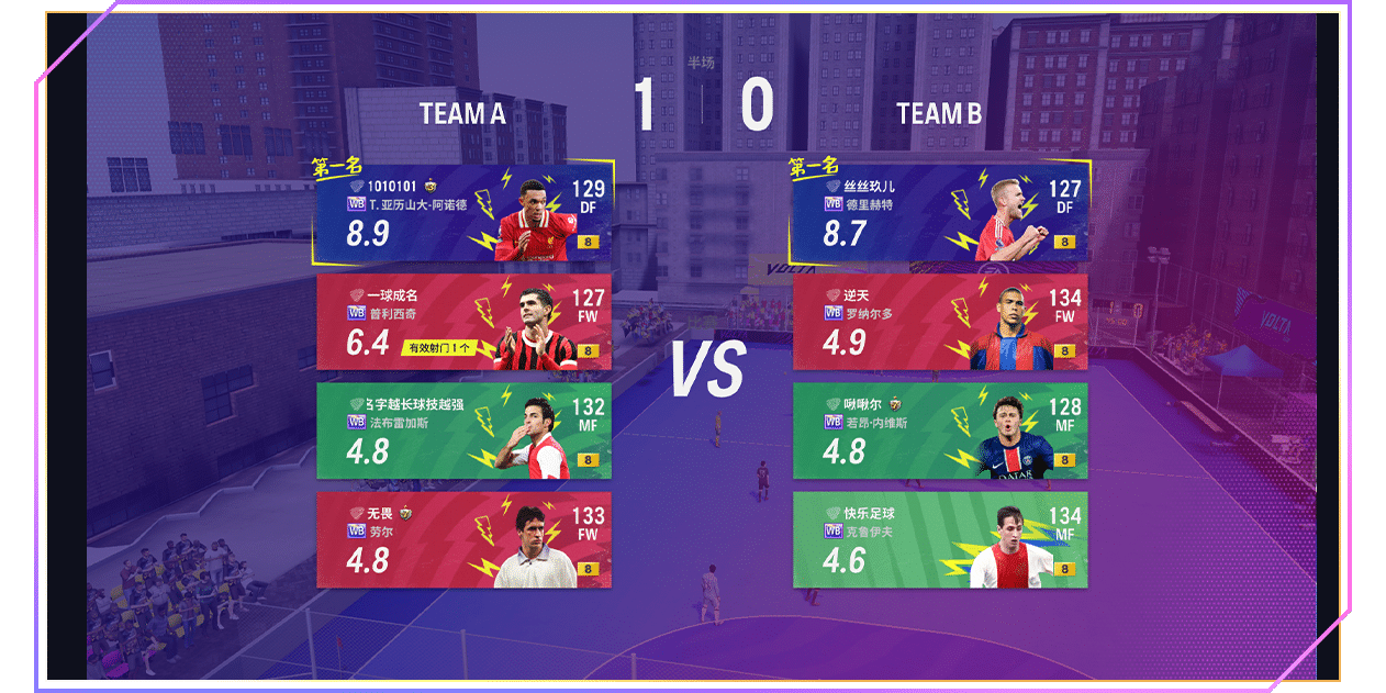 FIFA Onlineͼ4