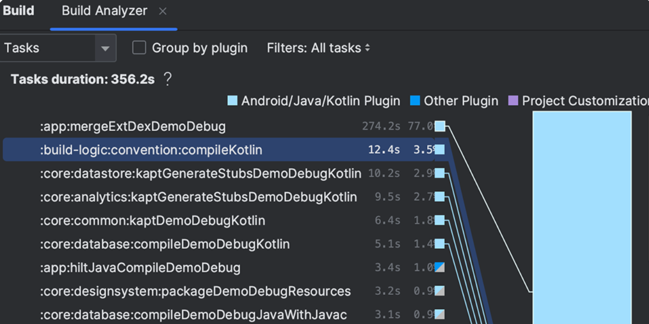 Android Studioͼ4