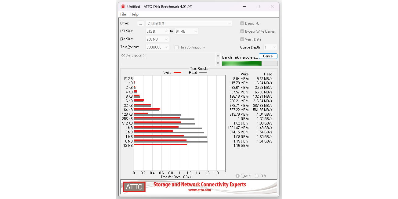 ATTO Disk Benchmarkͼ1