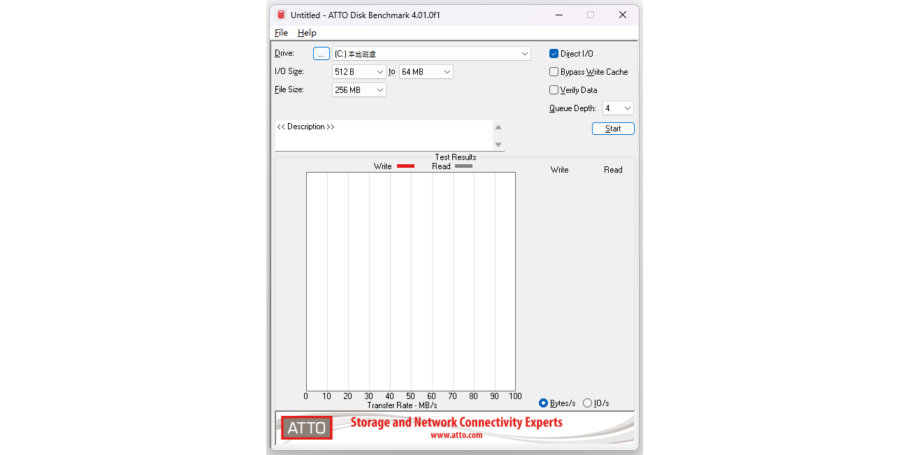 ATTO Disk Benchmarkͼ3