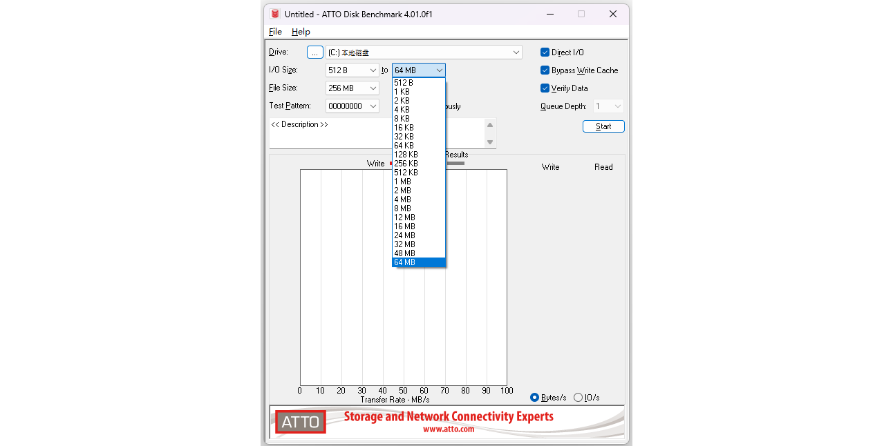 ATTO Disk Benchmarkͼ2