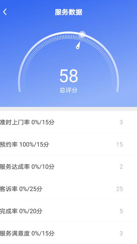 ͼ4