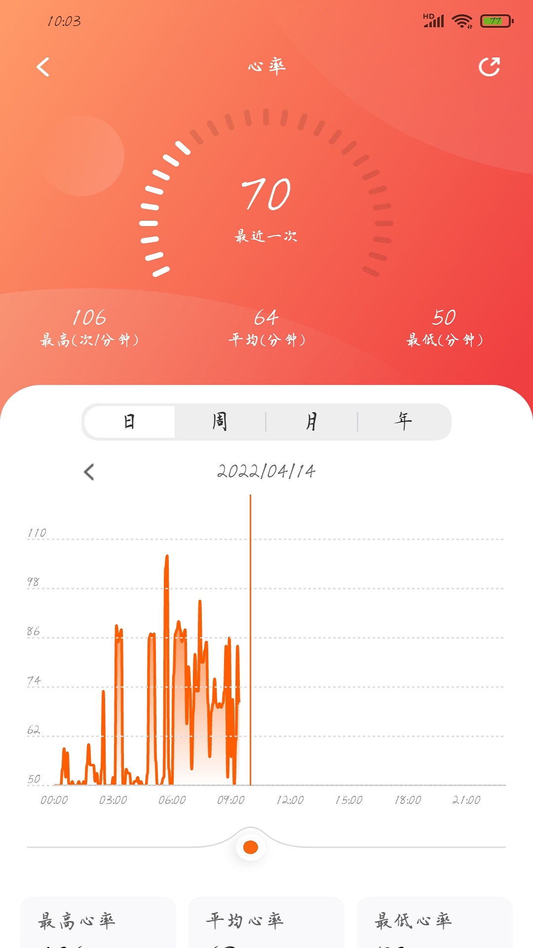 촩ͼ4