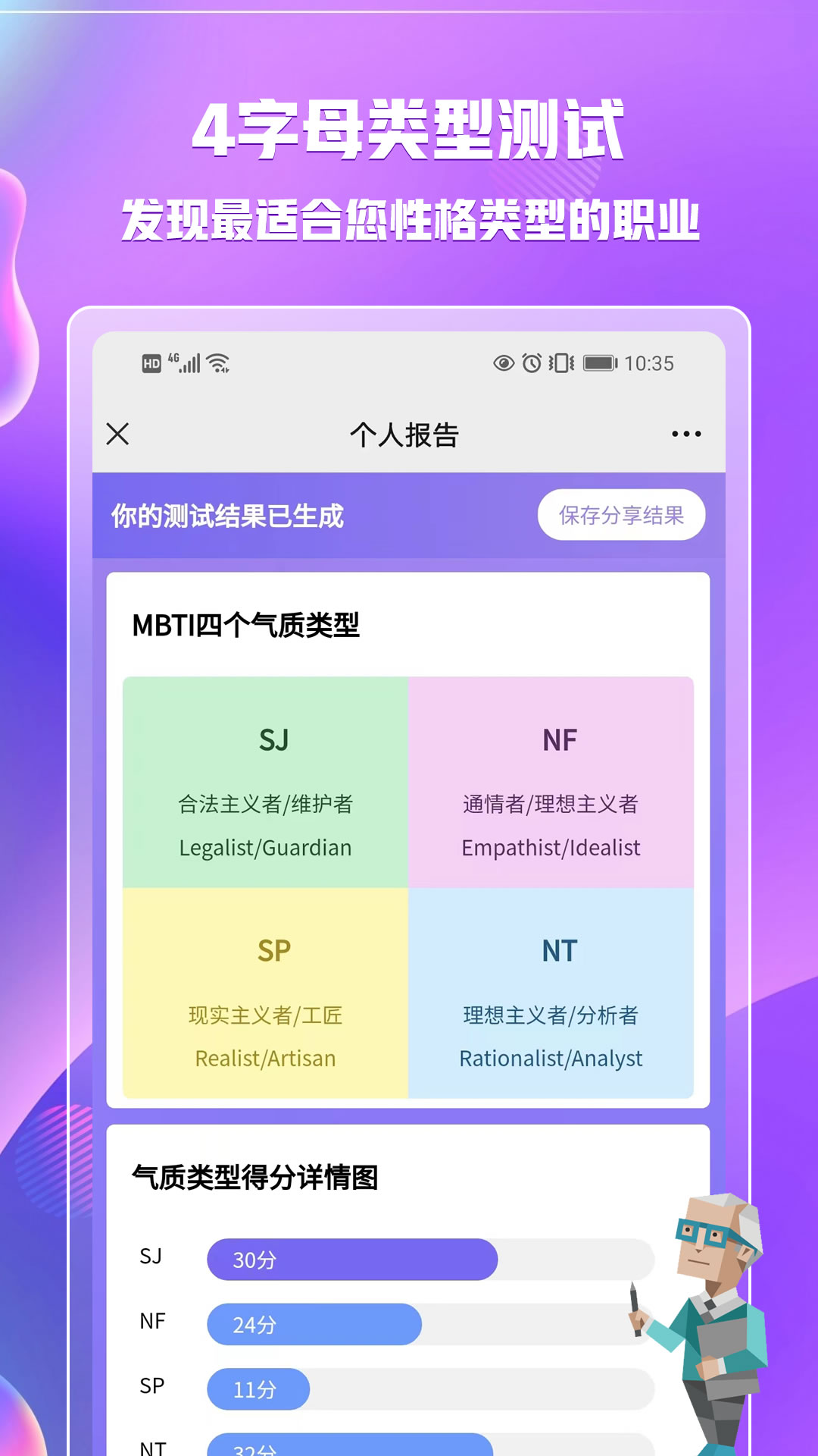 MBTIְҵԸԽͼ4