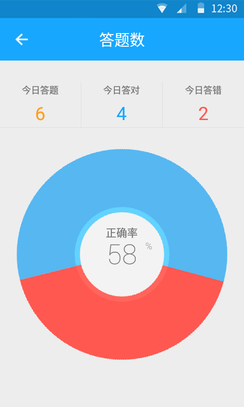 33IQͼ4