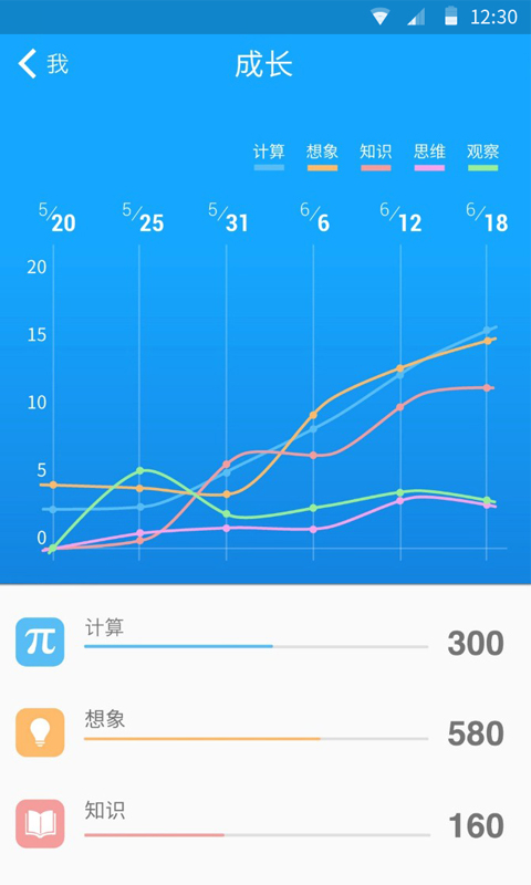 33IQͼ5