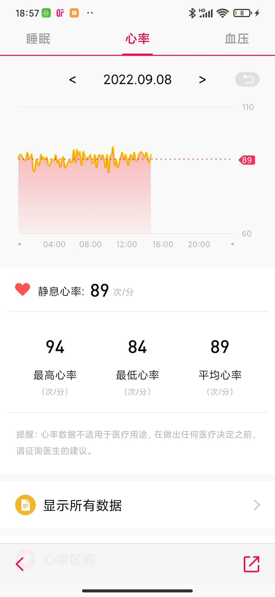 DeepFitͼ5