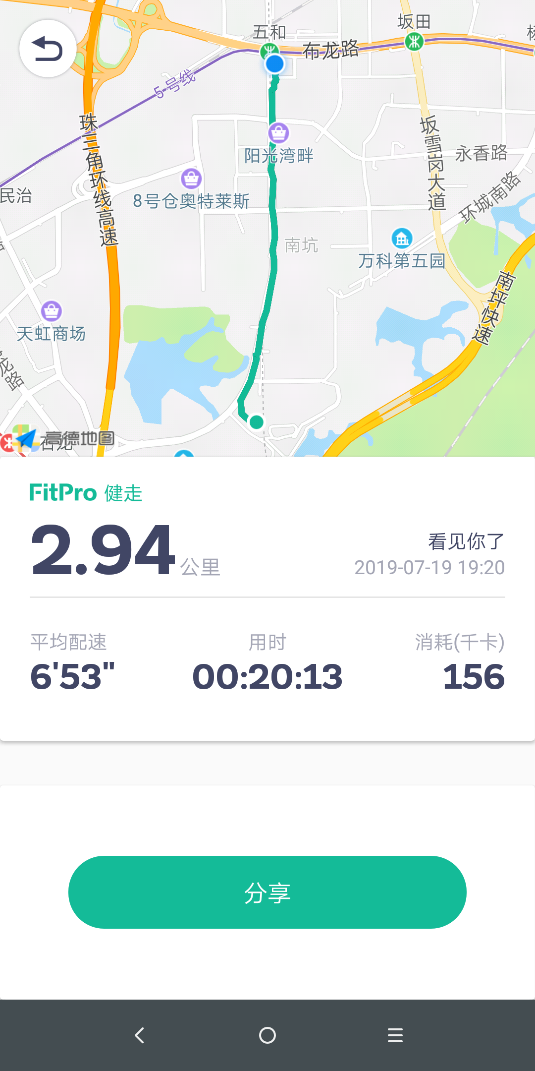 fitproͼ4