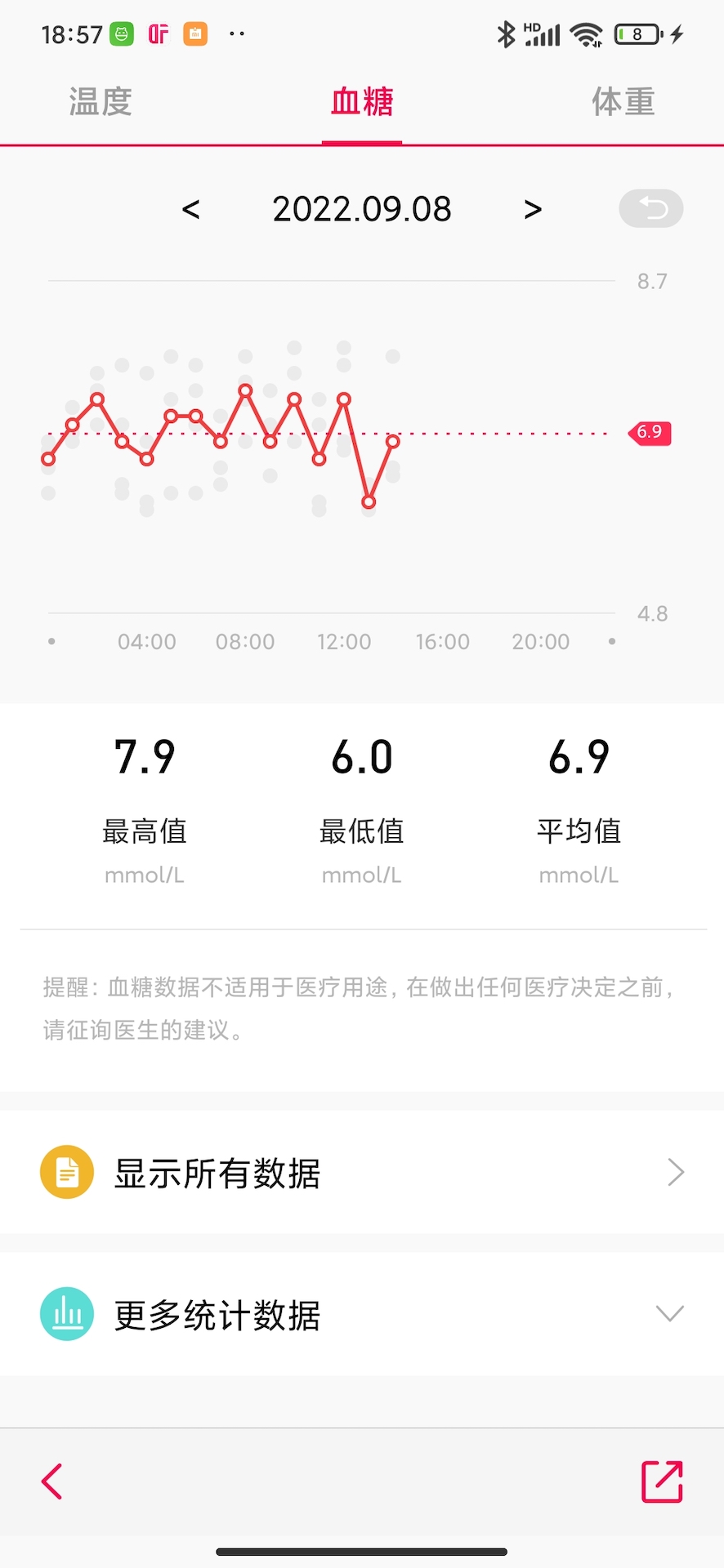 DeepFitͼ4