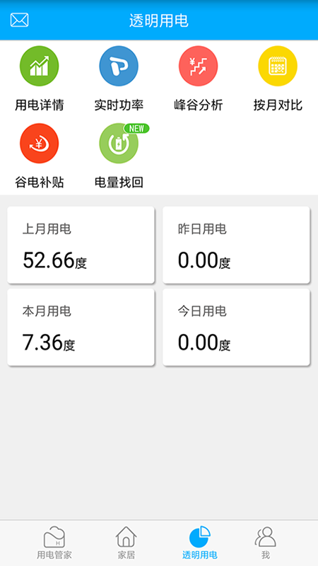 ͼ5