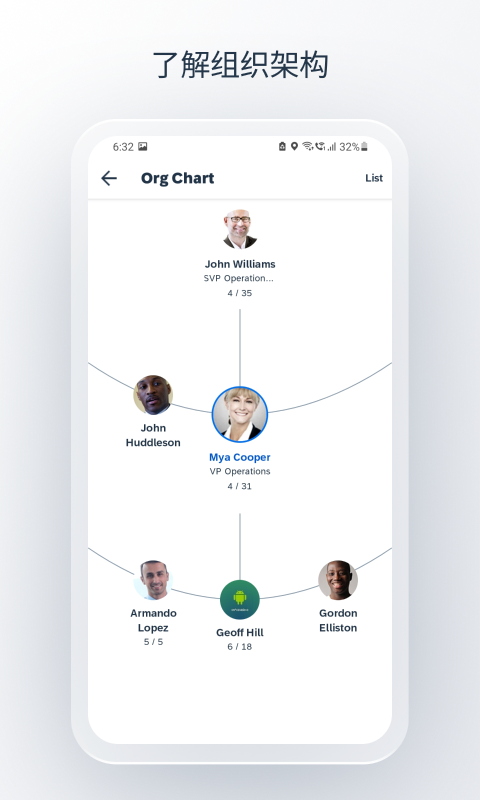 SAP SuccessFactors Mobileͼ2