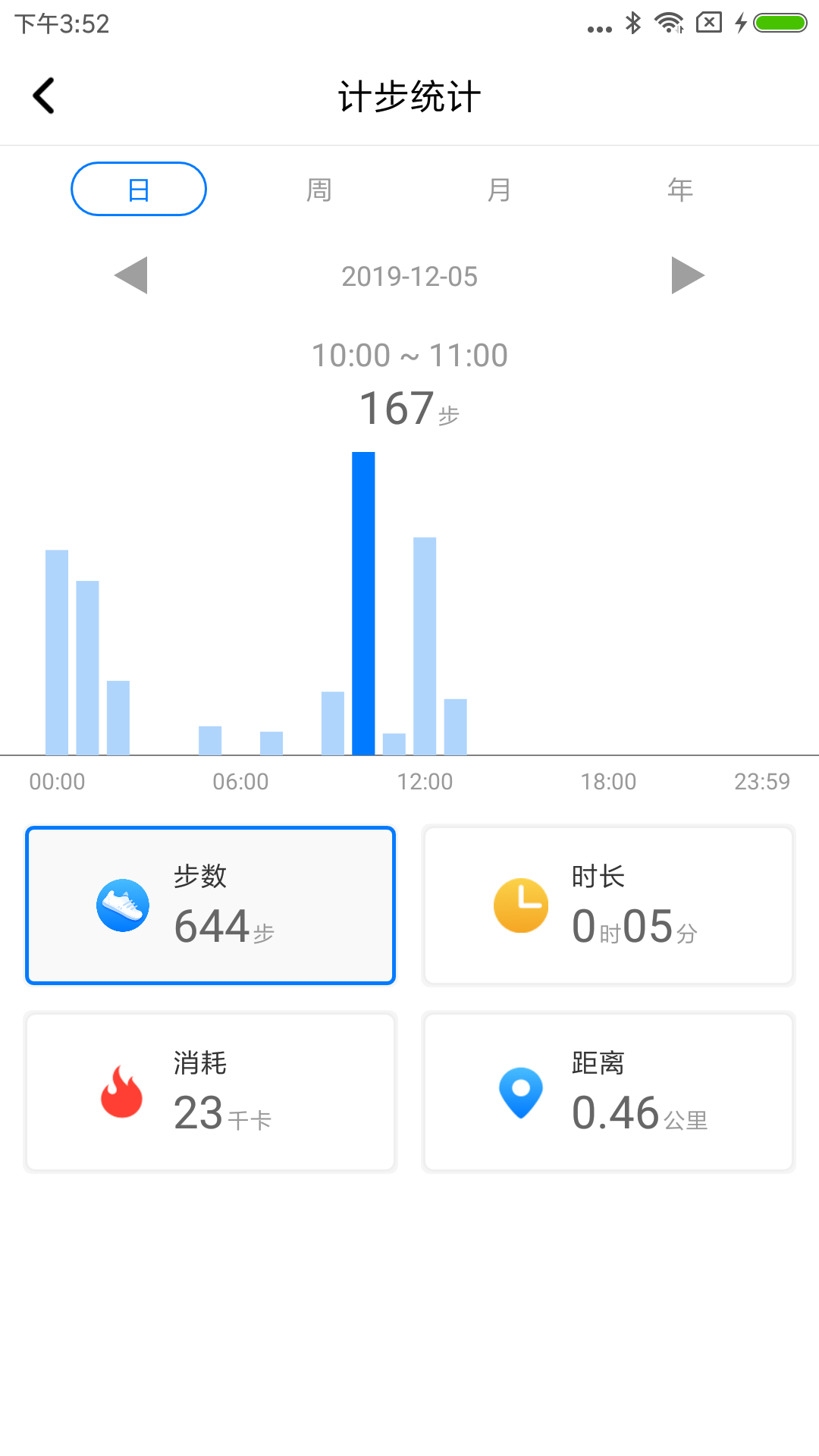 V Bandͼ4