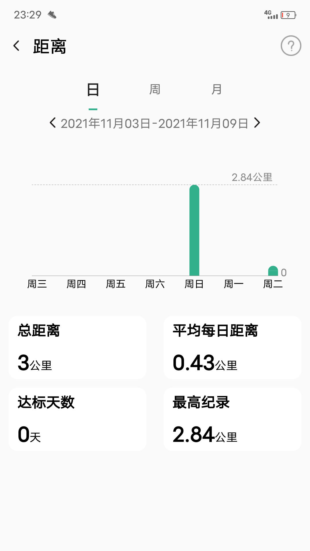 ΢˶ͼ4
