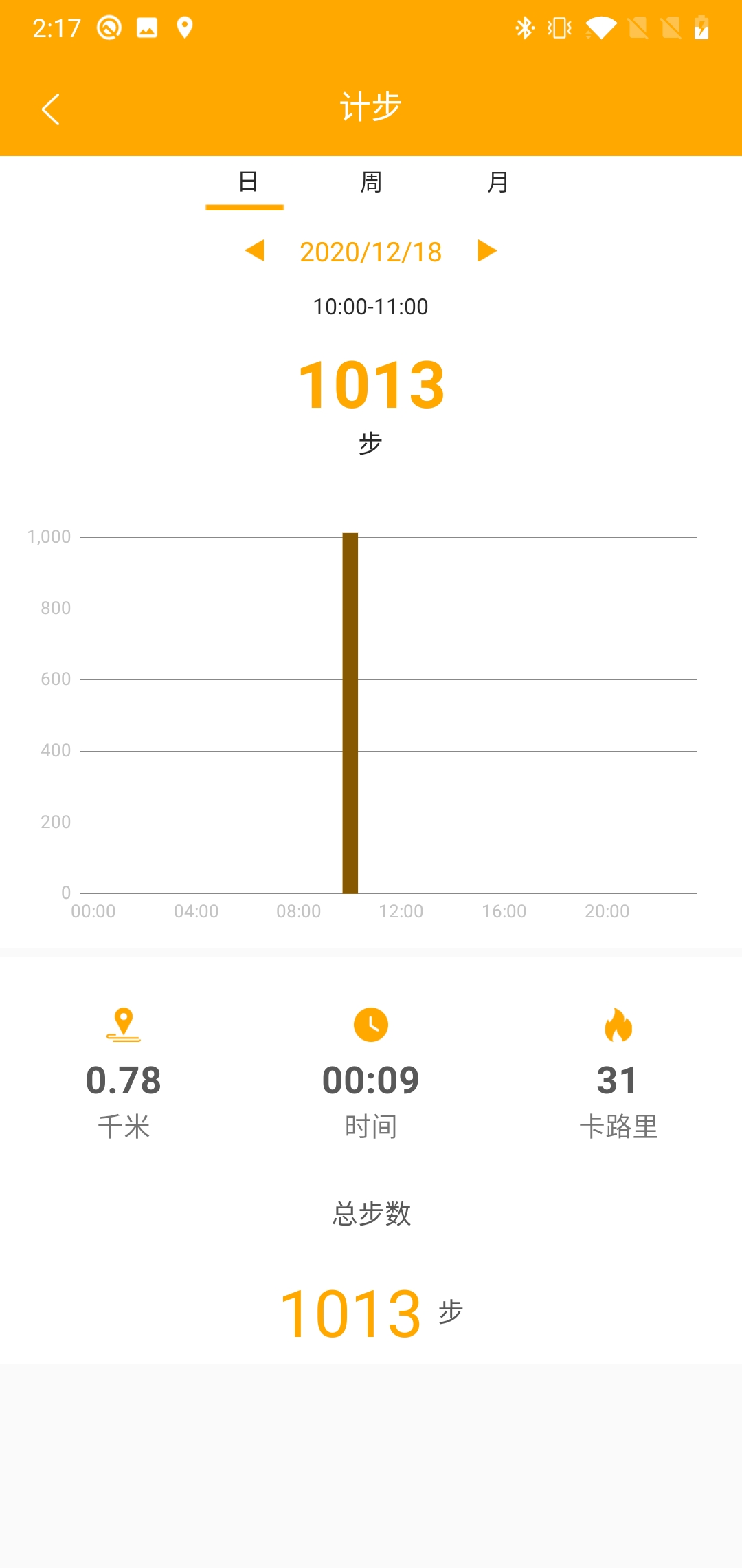 QRunningͼ4