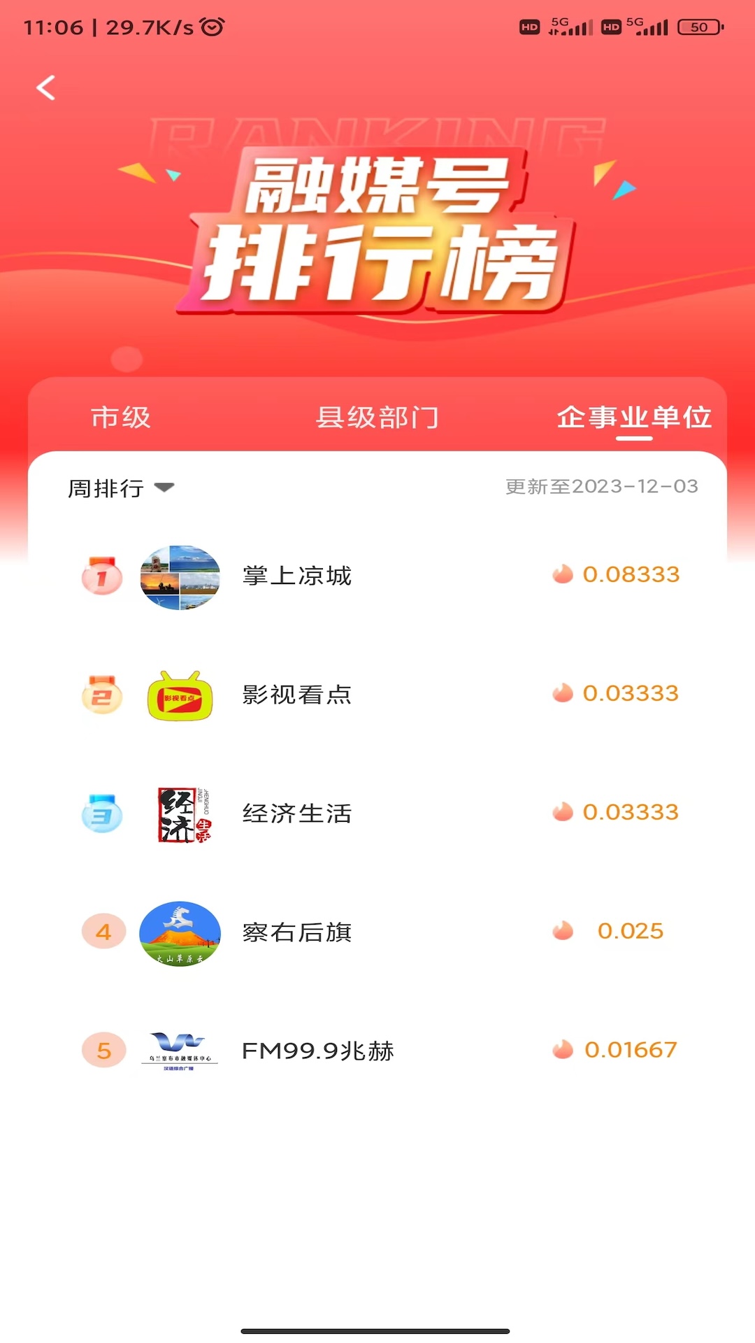 첼ƽͼ5