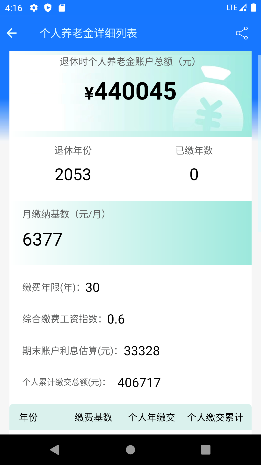 Ͻͼ4