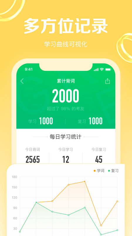 GRE3000ʽͼ4