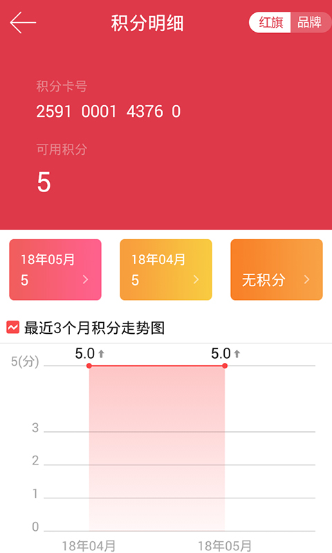 ͼ5