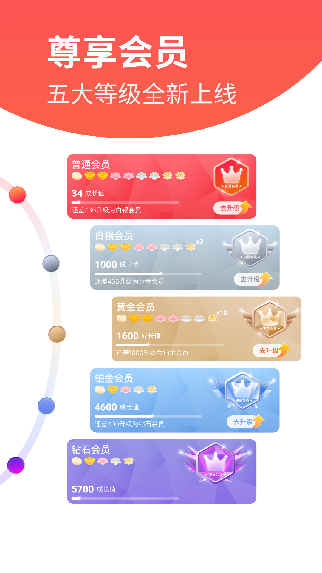 GOͼ5